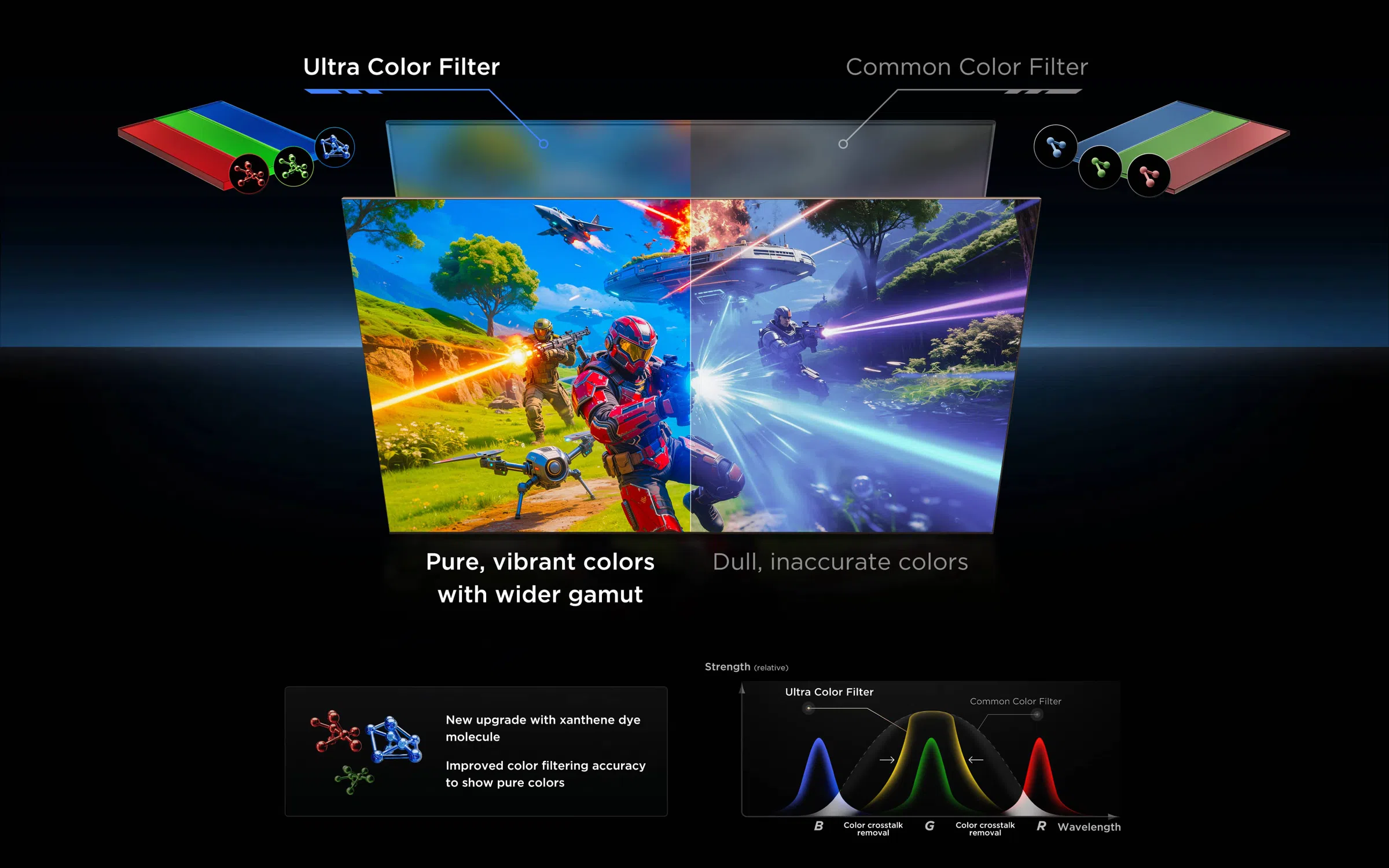 TV TCL 55C7L SQD-MINI LED
